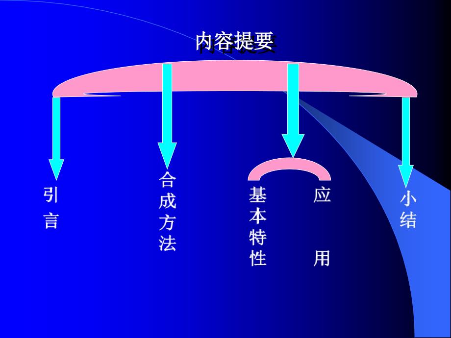 量子点在生物及医学分析中的应用_第2页