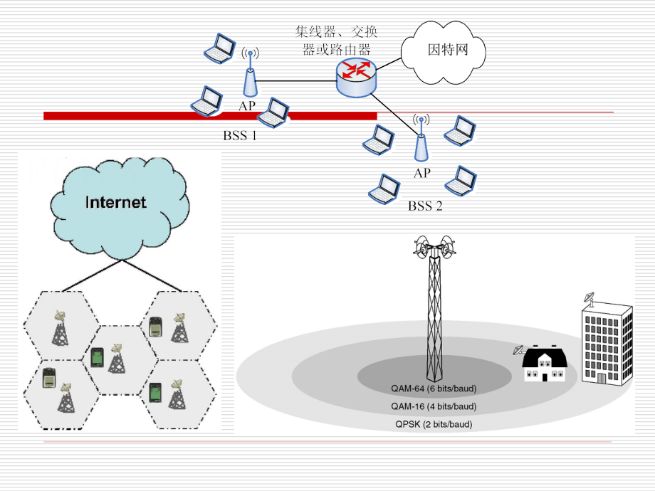 无线和移动网络课件_第3页