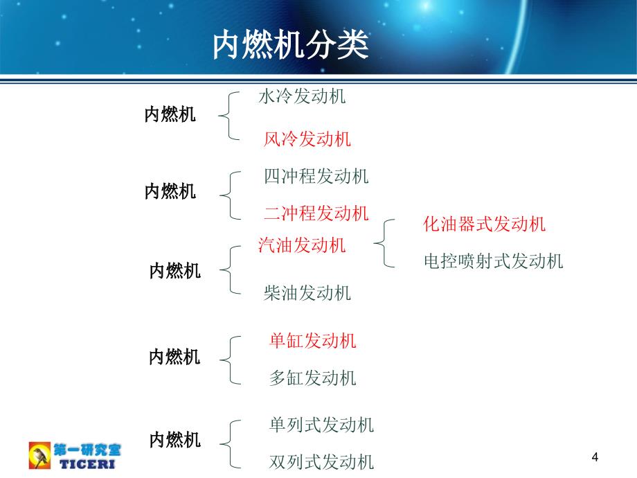 1-二冲程发动机培训材料-2.ppt_第4页