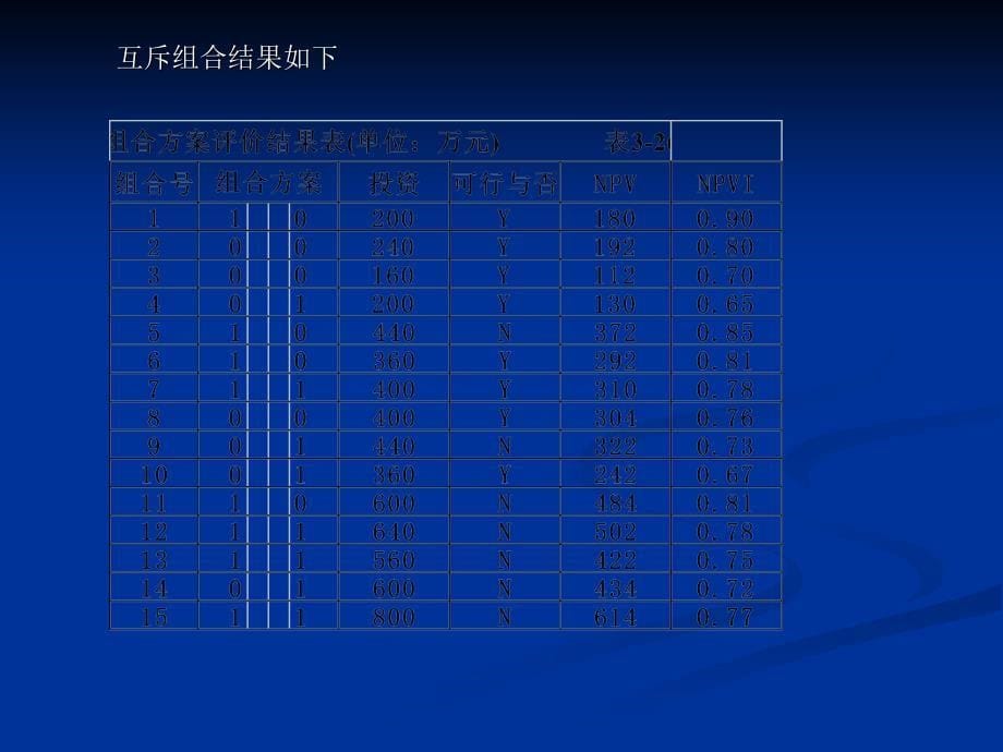 多项目方案经济性比较和选优.ppt_第5页