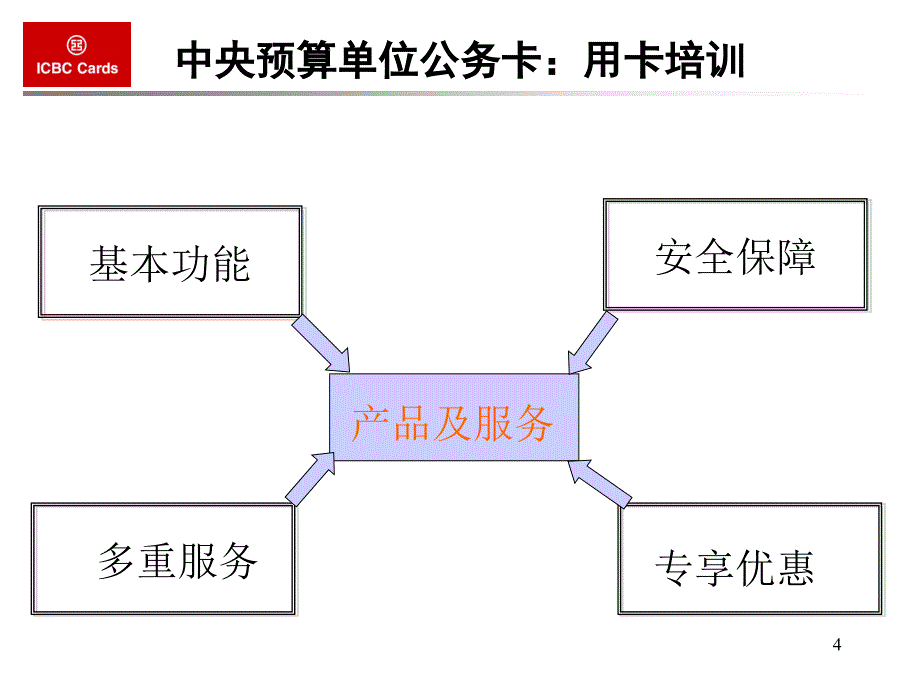 中国工商银行牡丹卡公务用卡推介课件_第4页