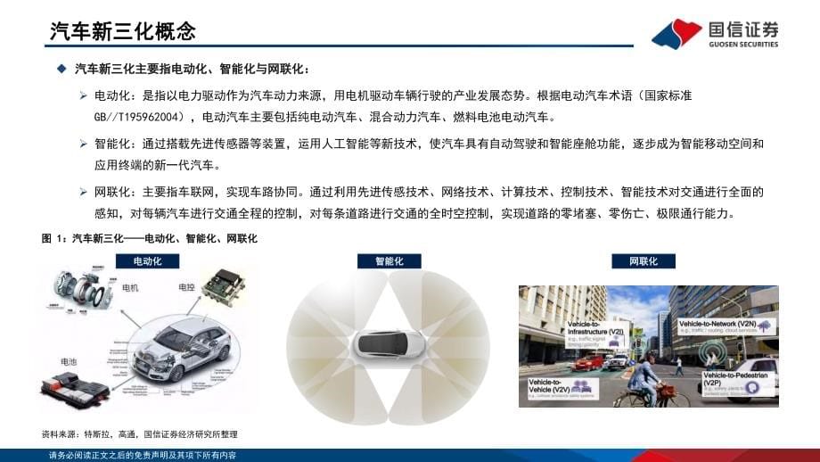 通信产业赋能汽车新三化-国信证券-2022.3-_第5页