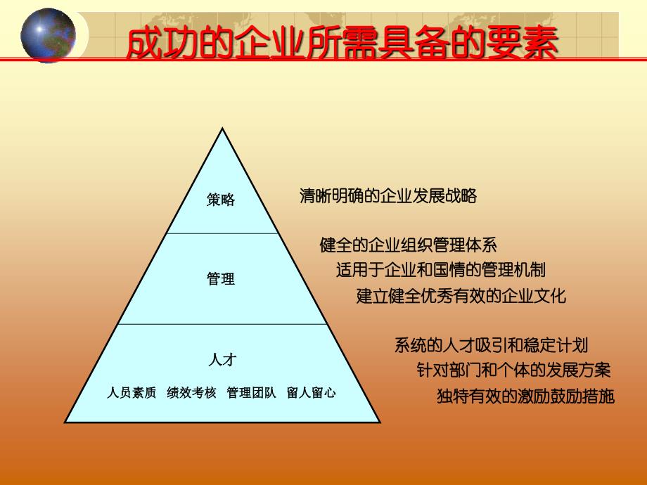 企业绩效管理_第2页