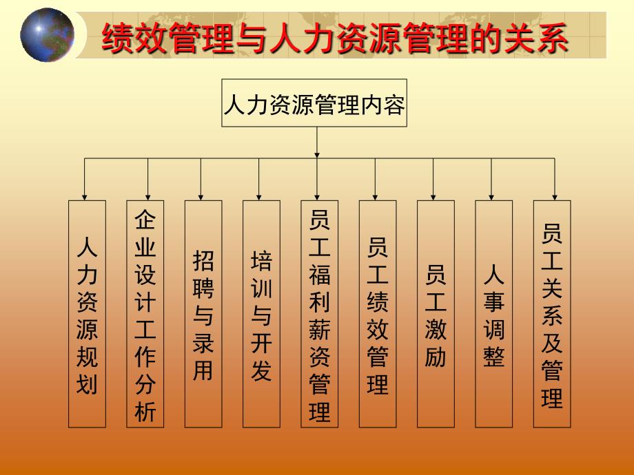 企业绩效管理_第4页