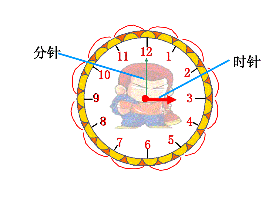 小学一年级数学《认识钟表》教学课件_第4页