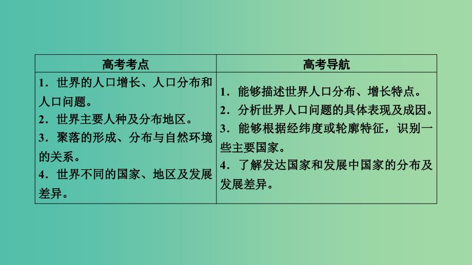 高考地理一轮复习区域地理第二篇世界地理第二单元世界地理概况第4课时世界的气候与自然带课件.ppt_第3页