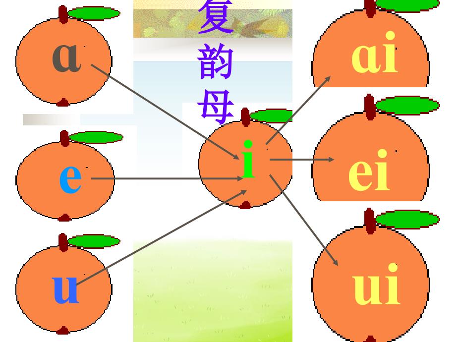 人教部编版aieiui优质ppt课件22_第3页