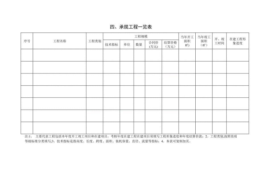 年度建筑业企业业绩考核表格._第5页