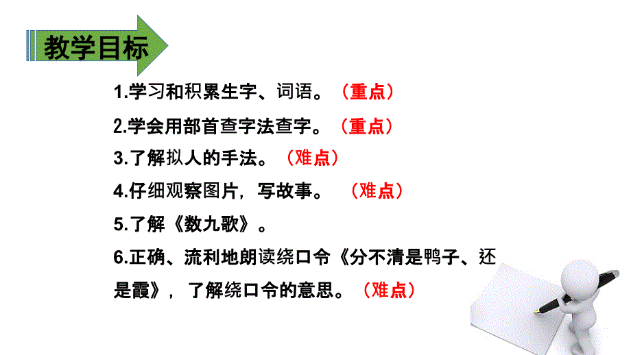 部编本二年级语文上册语文园地七 公开课课件_第2页