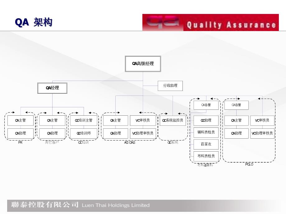 品质保证部门工作流程1_第2页