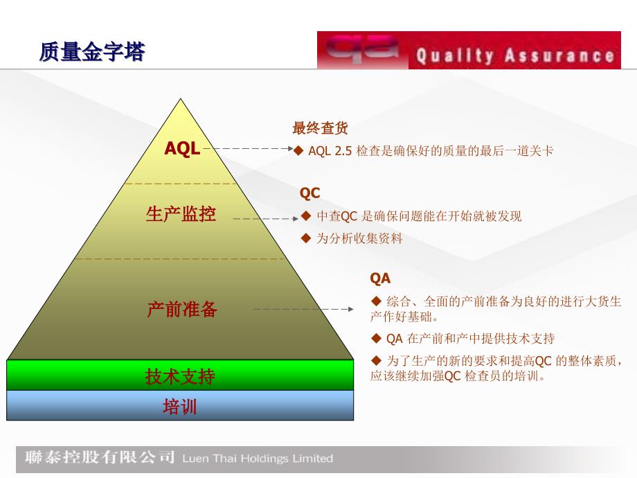 品质保证部门工作流程1_第3页