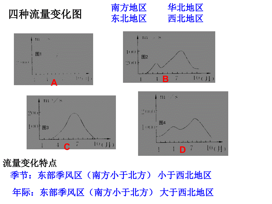 高中区域地理-河流_第1页