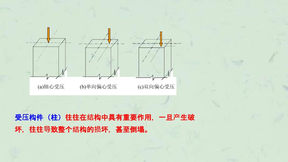 受压构件承载力计算课件_第3页