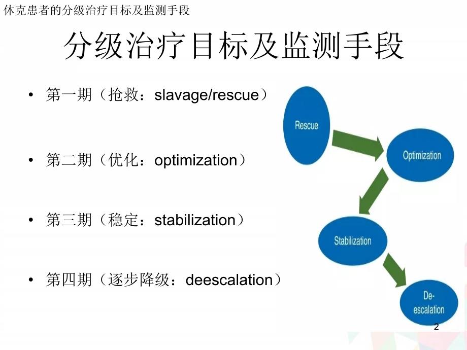 （优质课件）阶段性液体复苏策略_第2页