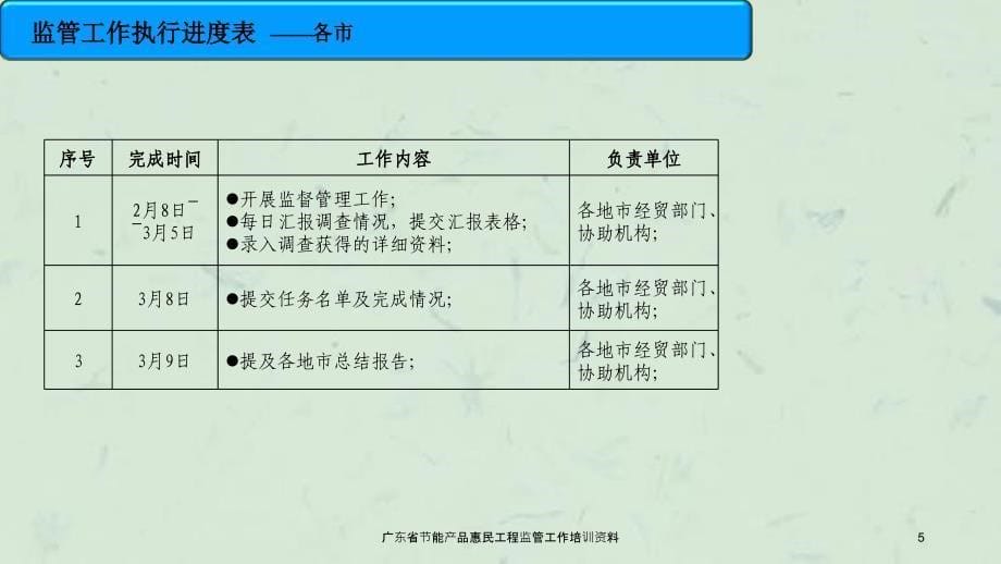 广东省节能产品惠民工程监管工作培训资料课件_第5页