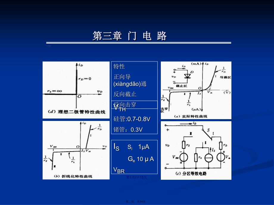 卡诺图与函数化简学习教案_第2页