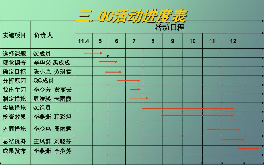 预防淋巴水肿_第4页