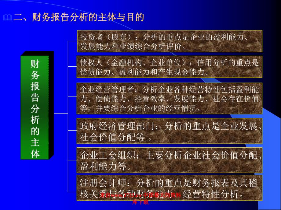 财务报告的分析与评价PPT45_第4页