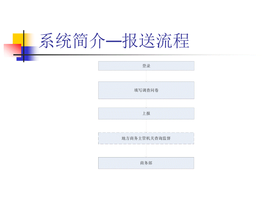 前1000家进出口企业调查系统_第4页