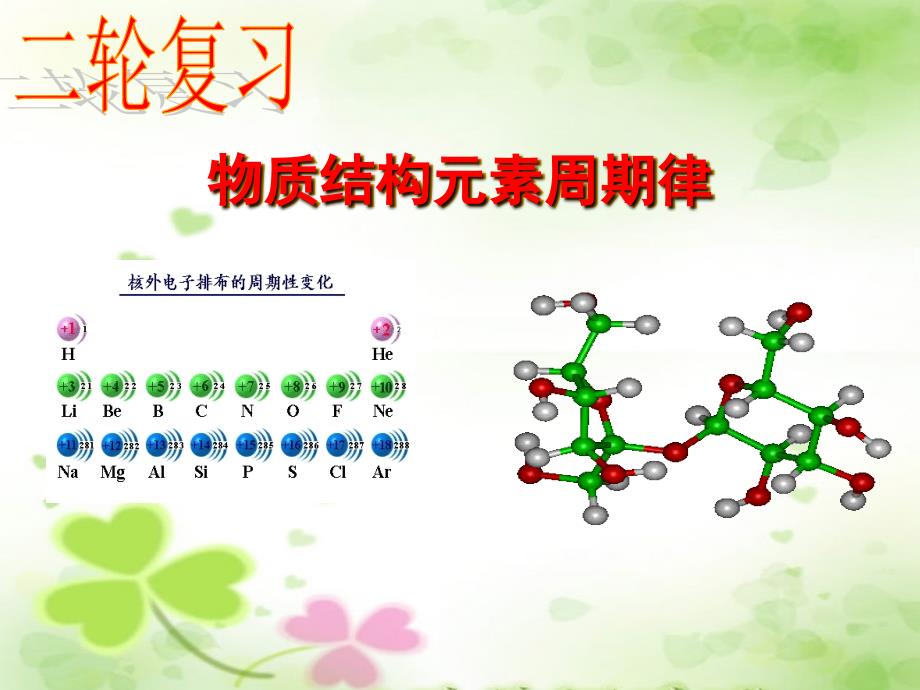 苏教版高考化学二轮复习物质结构元素周期律精品课件_第2页