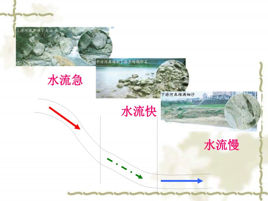 37河流对土地的作用_第4页