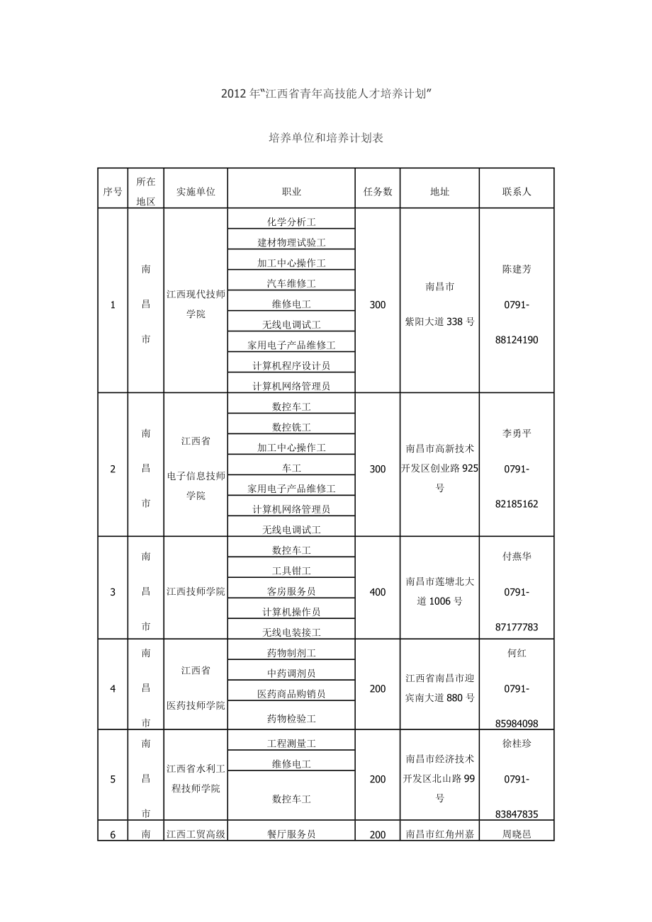 江西省青高技能人才培养计划_第1页