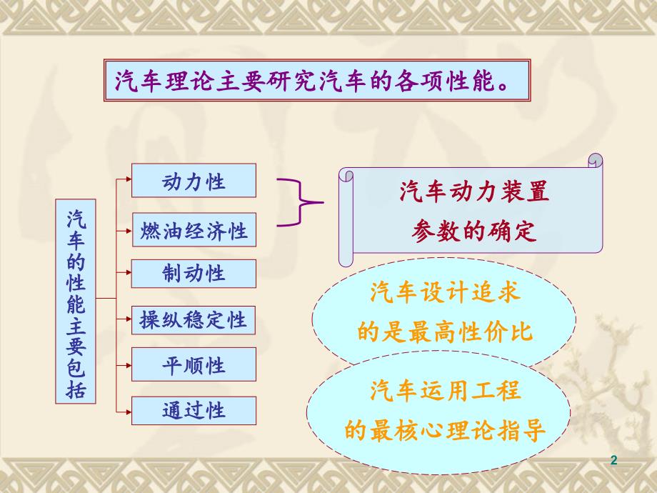 《汽车理论》总复习_第2页