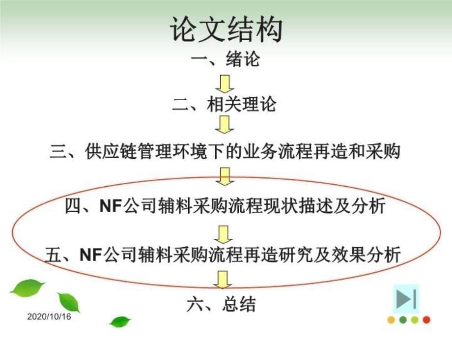 供应链管理环境下业务流程再造的研究—以NF公司辅料采购业务流程为例毕业论文答辩PPT15页课件_第5页