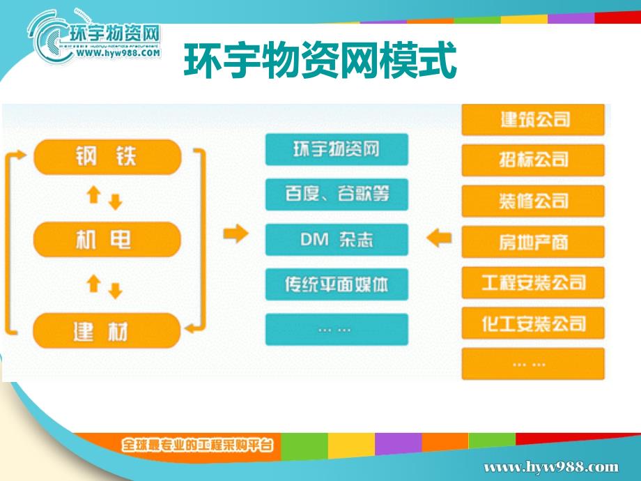 一个B2B平台运作模式及产品线介绍_第4页