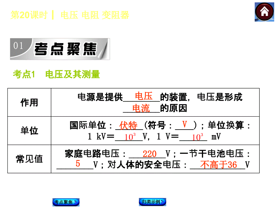 【2015中考复习方案】（人教版）物理中考总复习课件（考点聚焦+归类示例）：第20课时　电压+电阻+变阻器（共19张PPT）_第2页