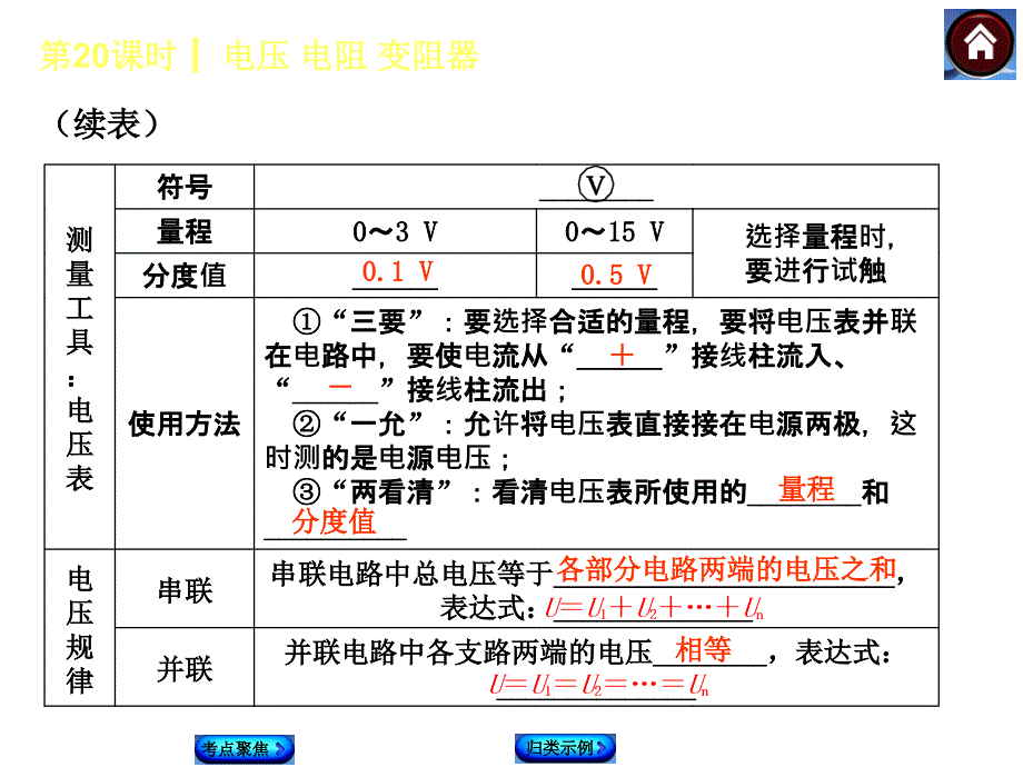 【2015中考复习方案】（人教版）物理中考总复习课件（考点聚焦+归类示例）：第20课时　电压+电阻+变阻器（共19张PPT）_第3页