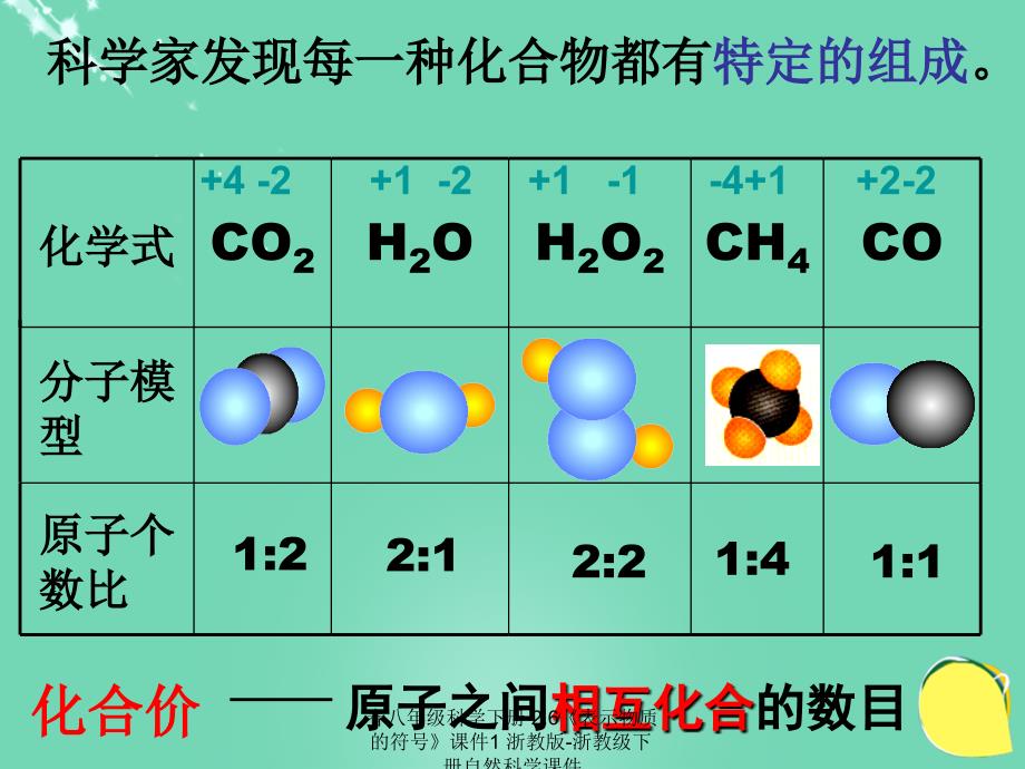 最新八年级科学下册2.6表示物质的符号1_第2页