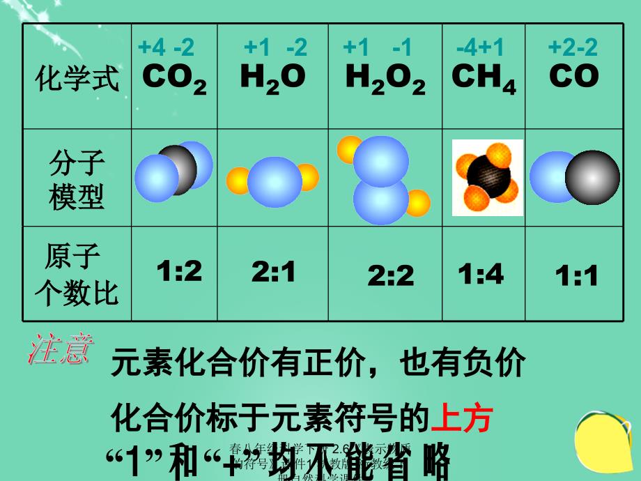 最新八年级科学下册2.6表示物质的符号1_第3页