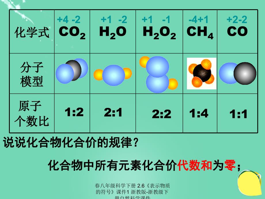 最新八年级科学下册2.6表示物质的符号1_第4页