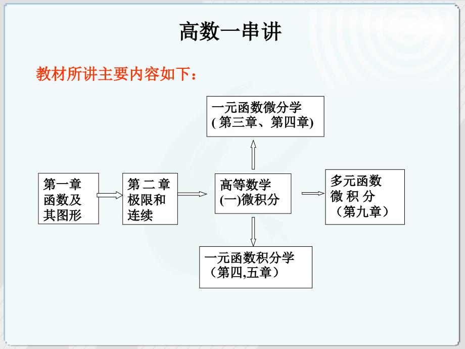 高等数一微积分串讲_第1页