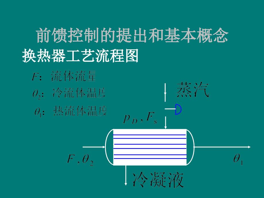 前馈控制系统_第2页