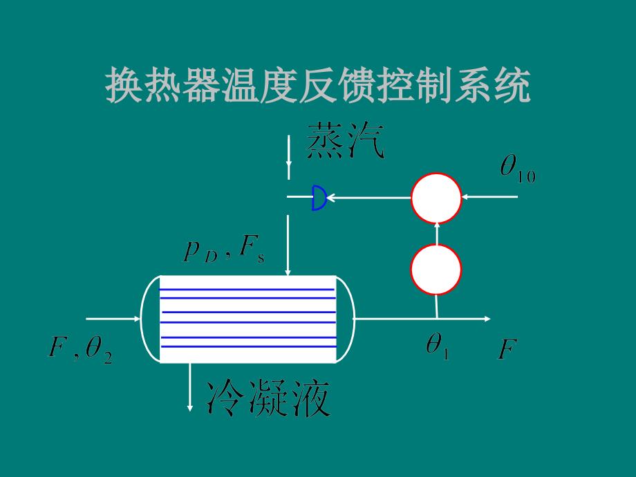 前馈控制系统_第4页