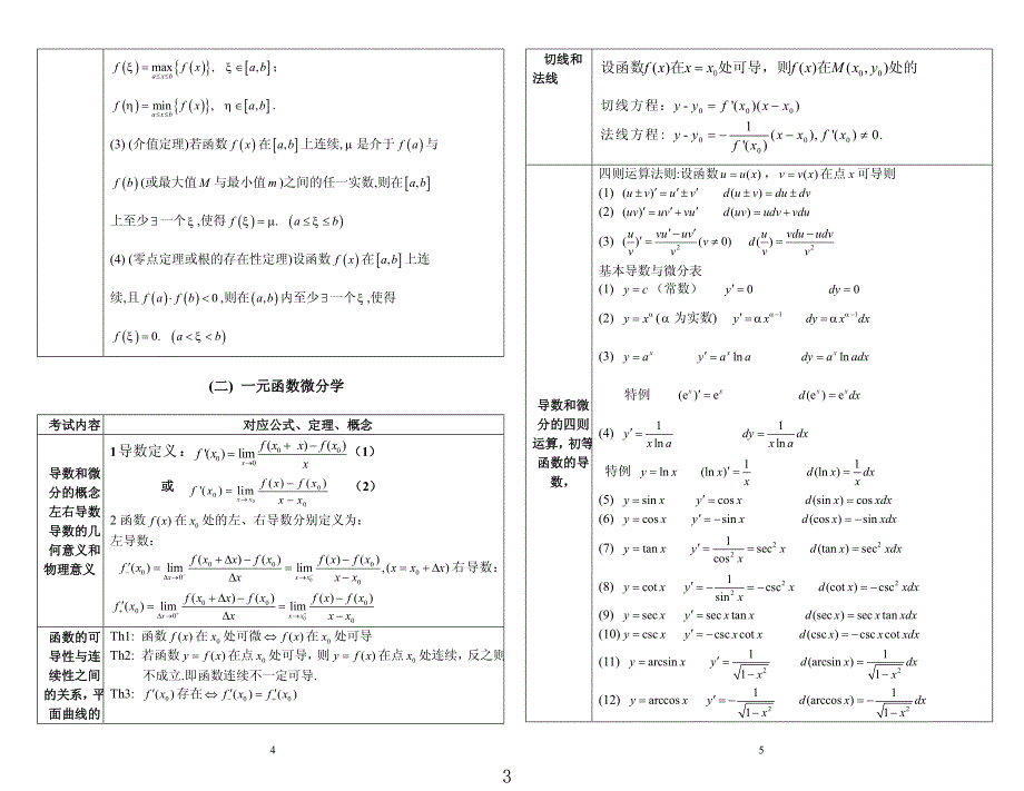 考研数学公式手册随身看(打印版)_第3页