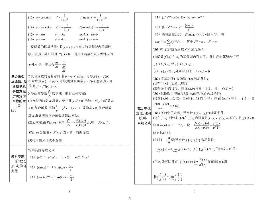 考研数学公式手册随身看(打印版)_第4页