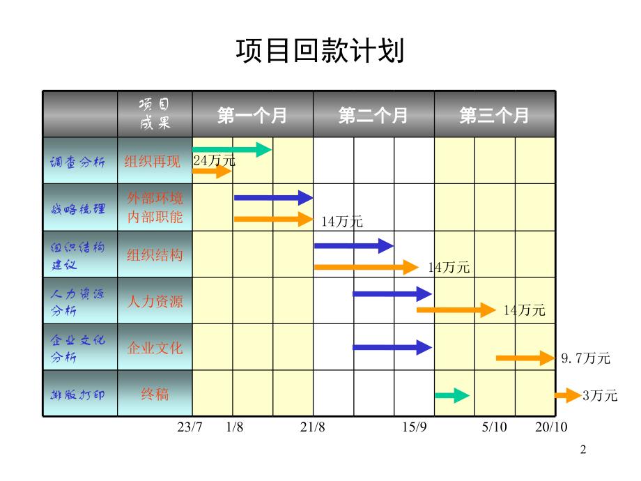 大朝山水电项目计划_第2页