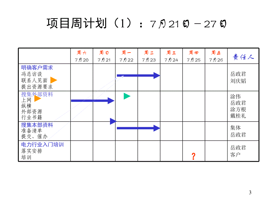 大朝山水电项目计划_第3页