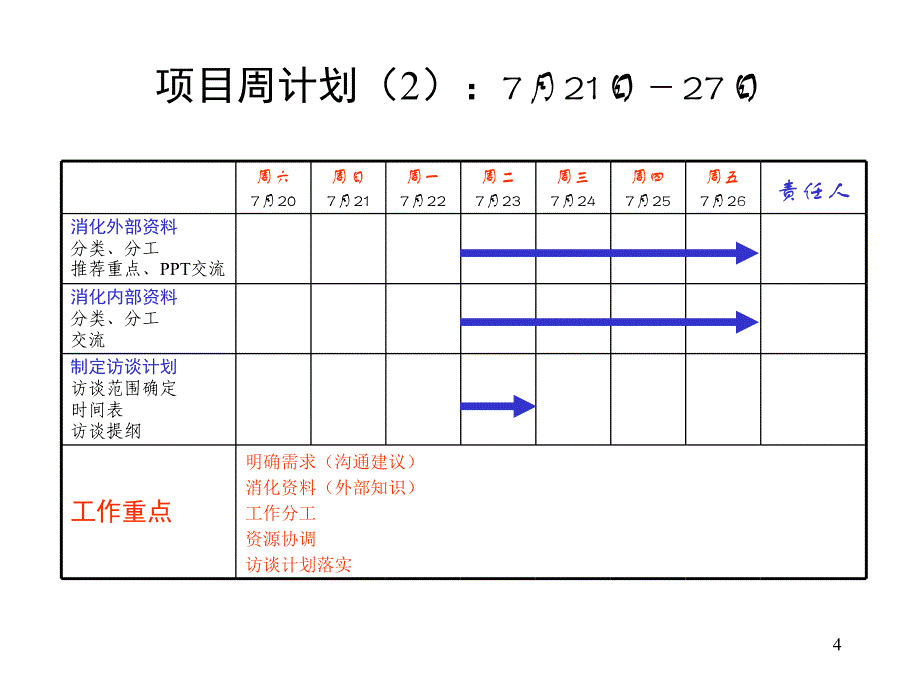 大朝山水电项目计划_第4页