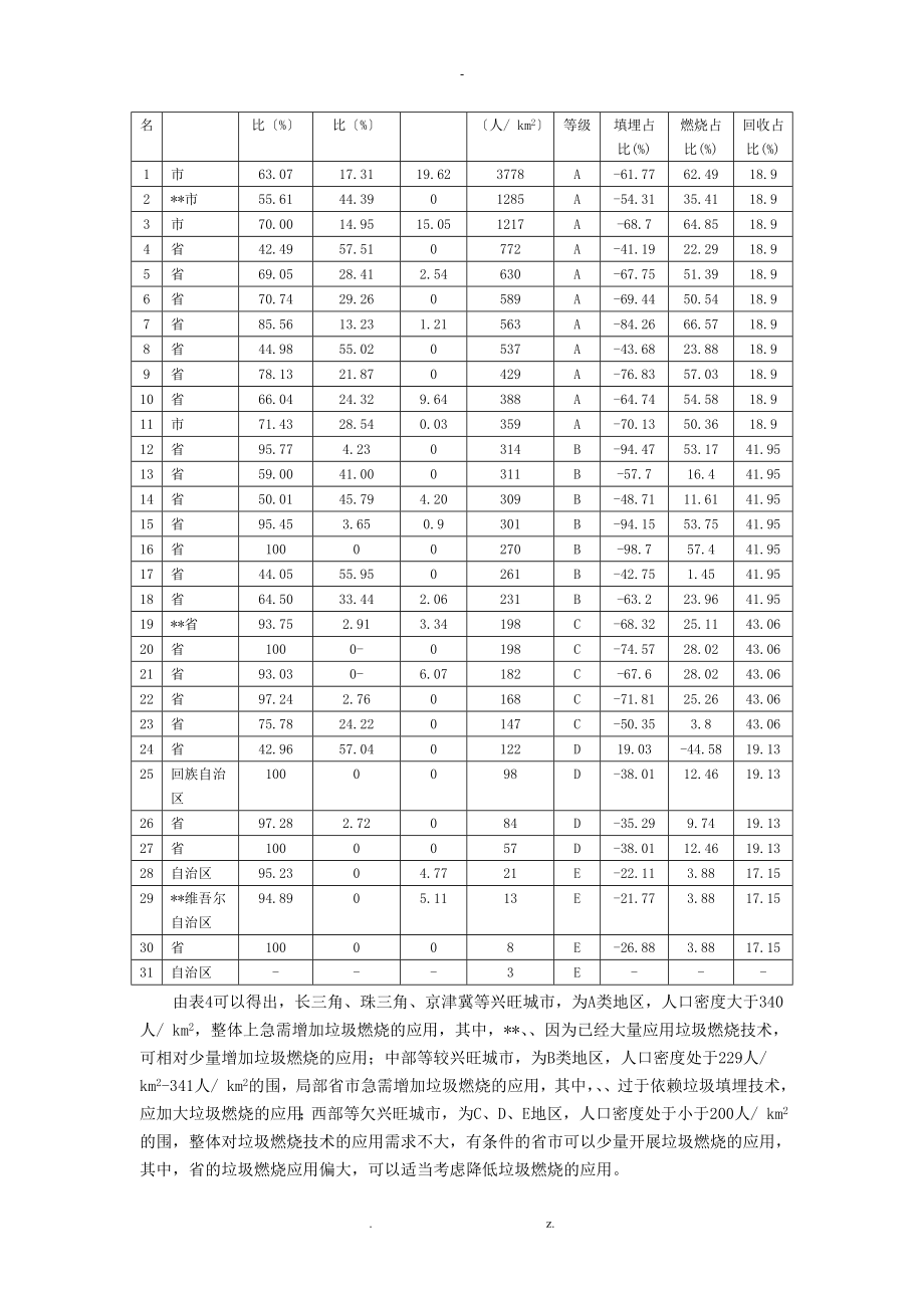 我国城市生活垃圾处理现状及发展建议_第4页