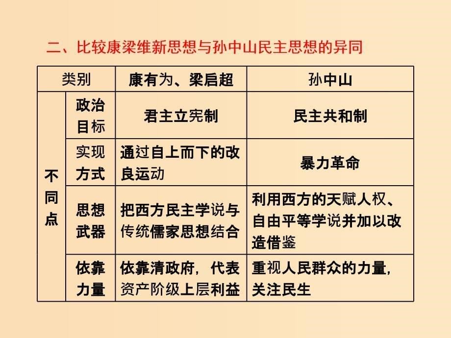 2018-2019学年高中历史 第五单元 近代中国争取民主的斗争单元小结与测评课件 岳麓版选修2.ppt_第5页