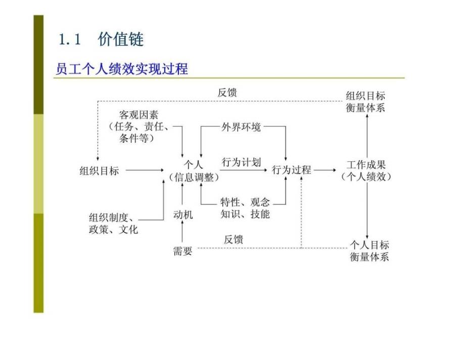 职位与任职资格管理.ppt_第4页