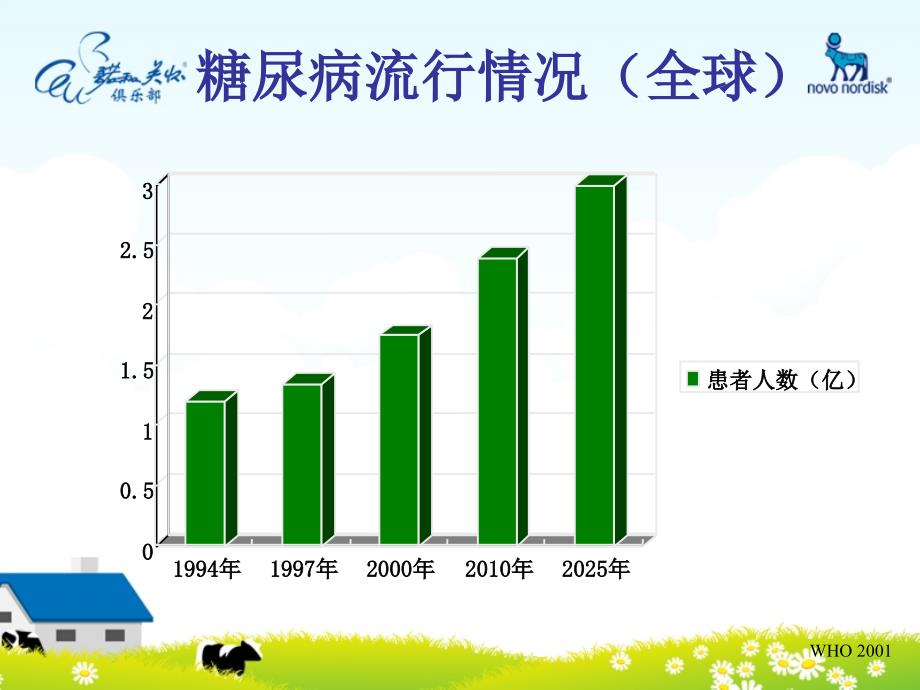 糖尿病的治疗达标ppt课件.ppt_第4页