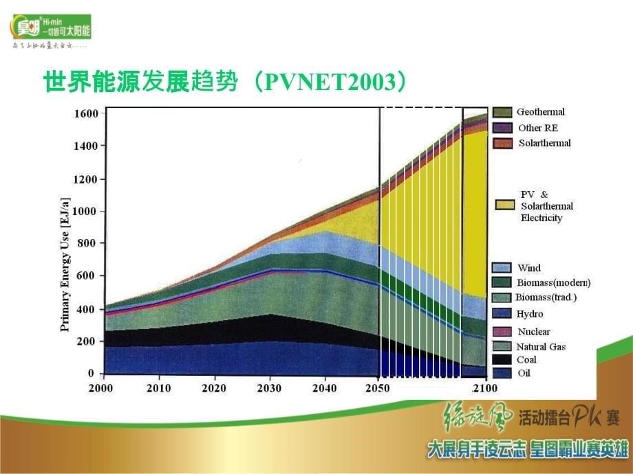 分布式光伏发电剖析课件_第5页