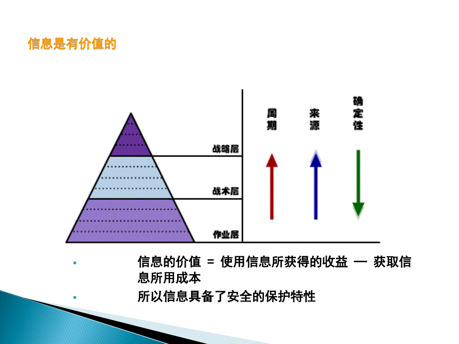 信息安全体系及相关标准_第3页