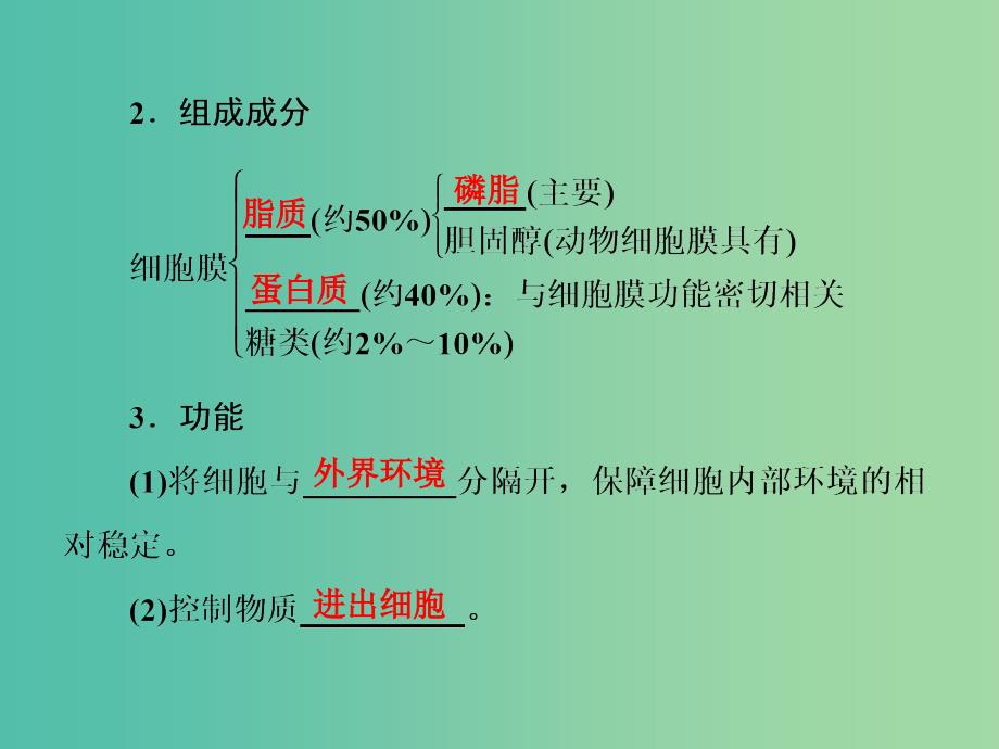 高考生物总复习 第2单元 第1讲 细胞膜和细胞核（含流动镶嵌模型）课件 新人教版必修1.ppt_第3页