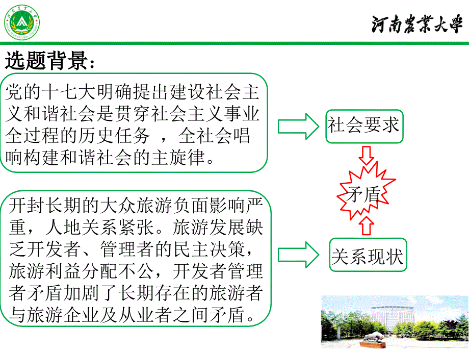 典型旅游城市旅游相关者和谐发展研究-以开封为例-旅游管理专业毕业论文答辩课件_第2页